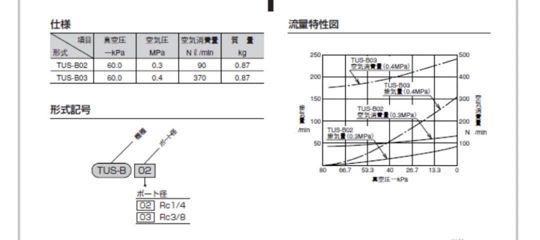 TAIYO　ベンチュリィポンプ　TUS-B02 2ヶ
