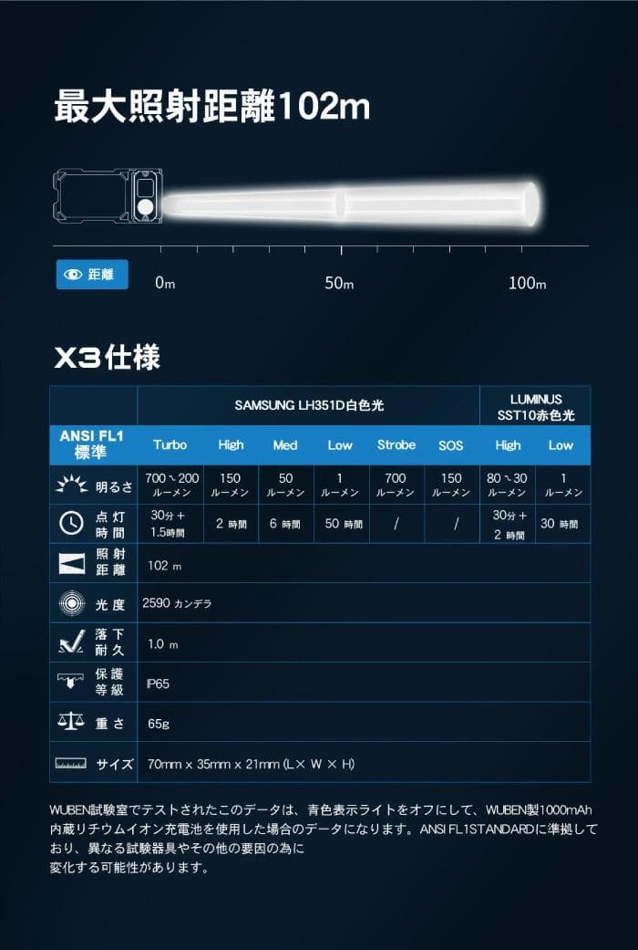 【ショールーム展示品美品】WUBEN品番【X3】フラッシュライト充電ボックス付