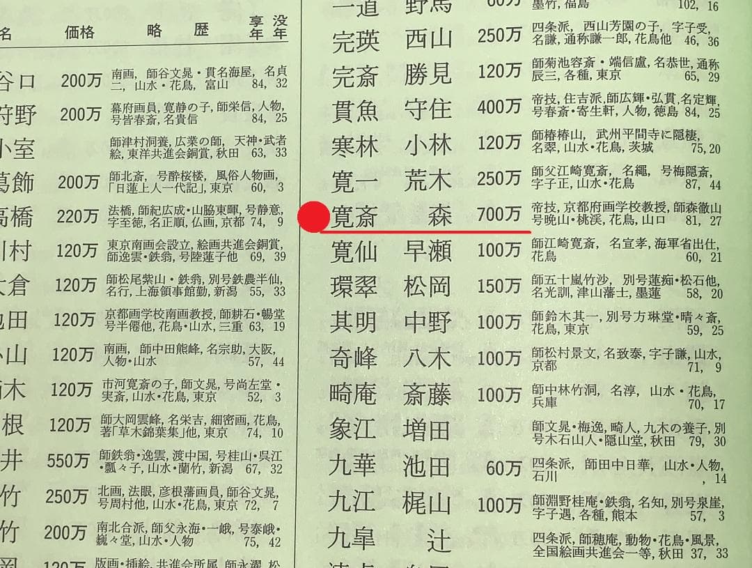 森寛斎自筆『宝珠図』掛軸