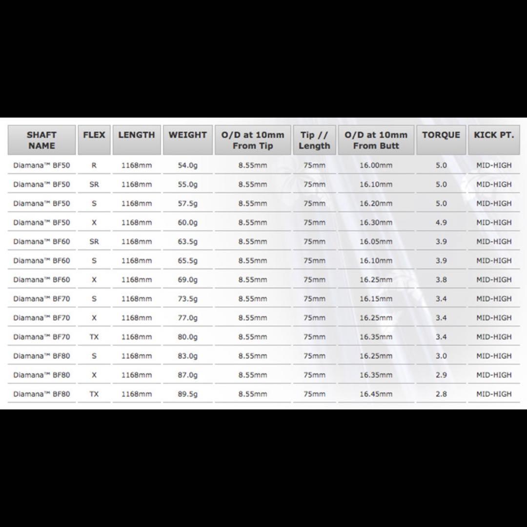 希少！Diamana BF 70 X 各種スリーブ+新品グリップ付 1W