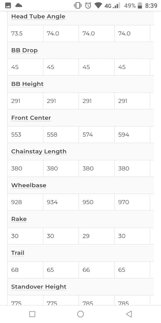 【ほぼ完成車】RIDLEY Arena Carbon　Track SMサイズ