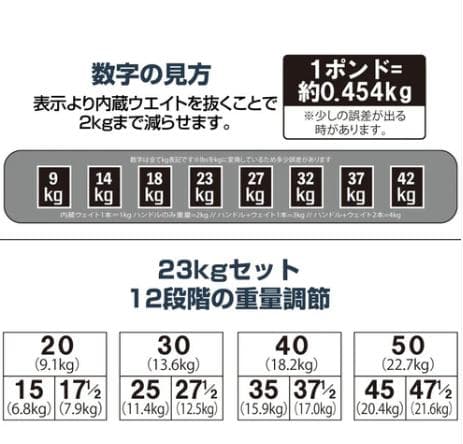 パワーブロック ダンベル 可変式 23kg 単品 多機能 12段階調節（赤黒）