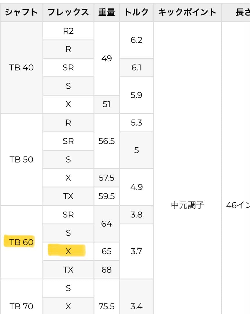 Diamana TB 60 X シャフト　ドライバー用テーラメーイドスリーブ付