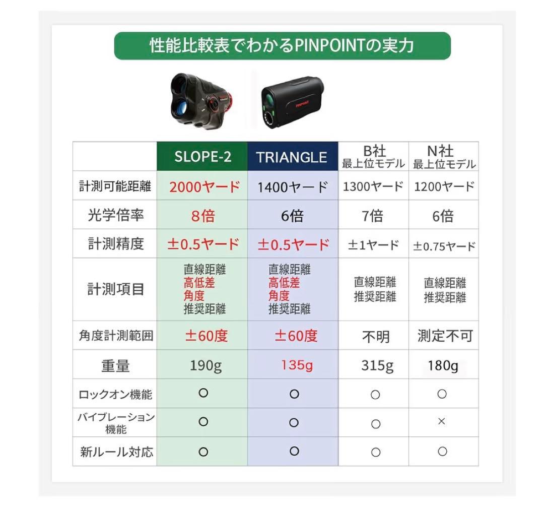 レーザーアキュラシー PINPOINT ゴルフ レーザー距離計 3点距離計測