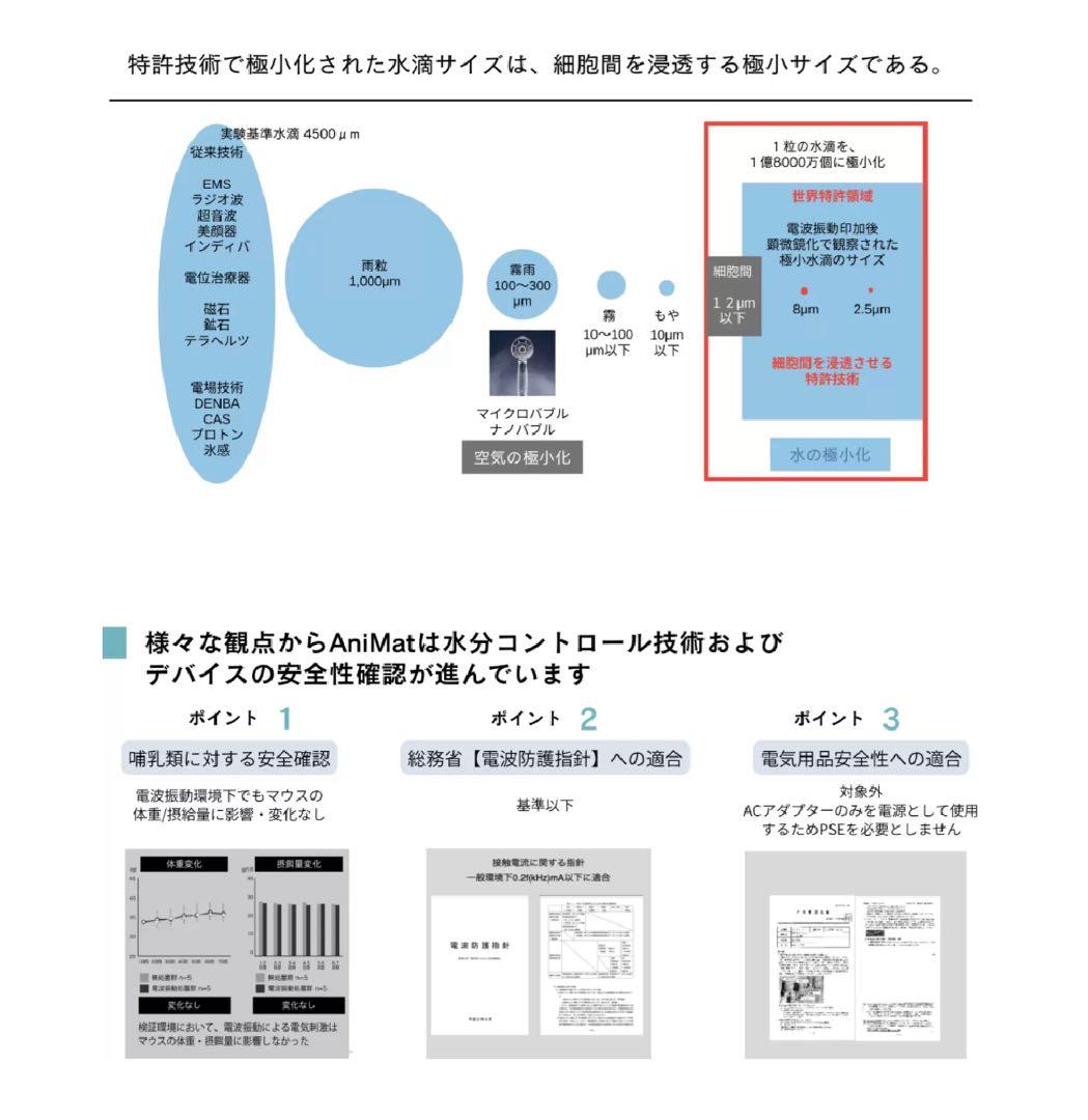 AniMat アニマット　医療　健康　病気　ペット用