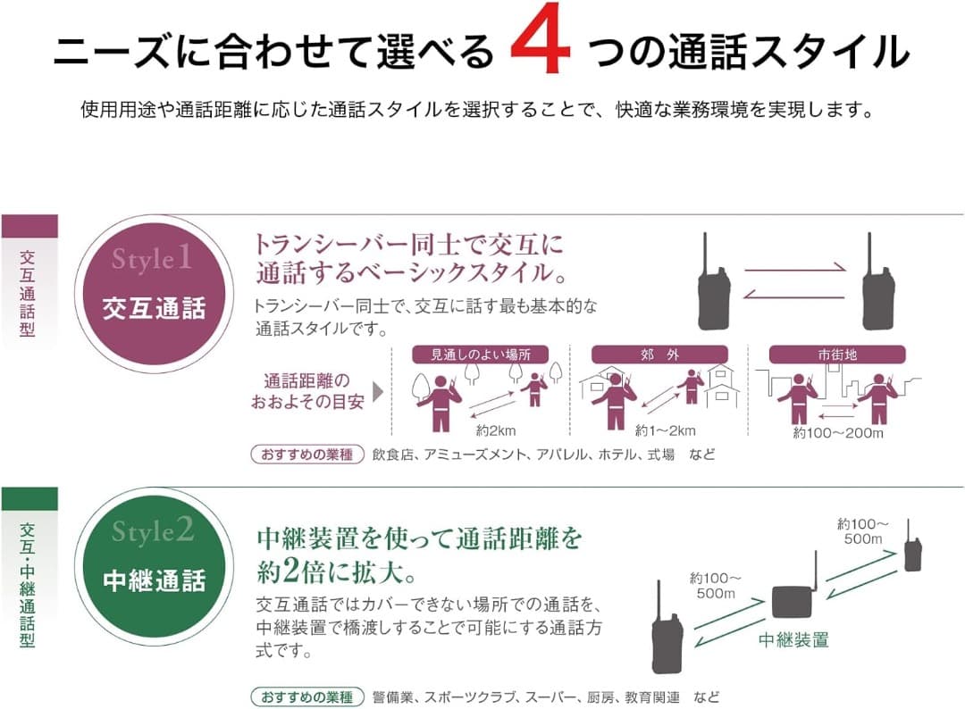アイコム 特定小電力トランシーバー 20ch C-4110　２台セット