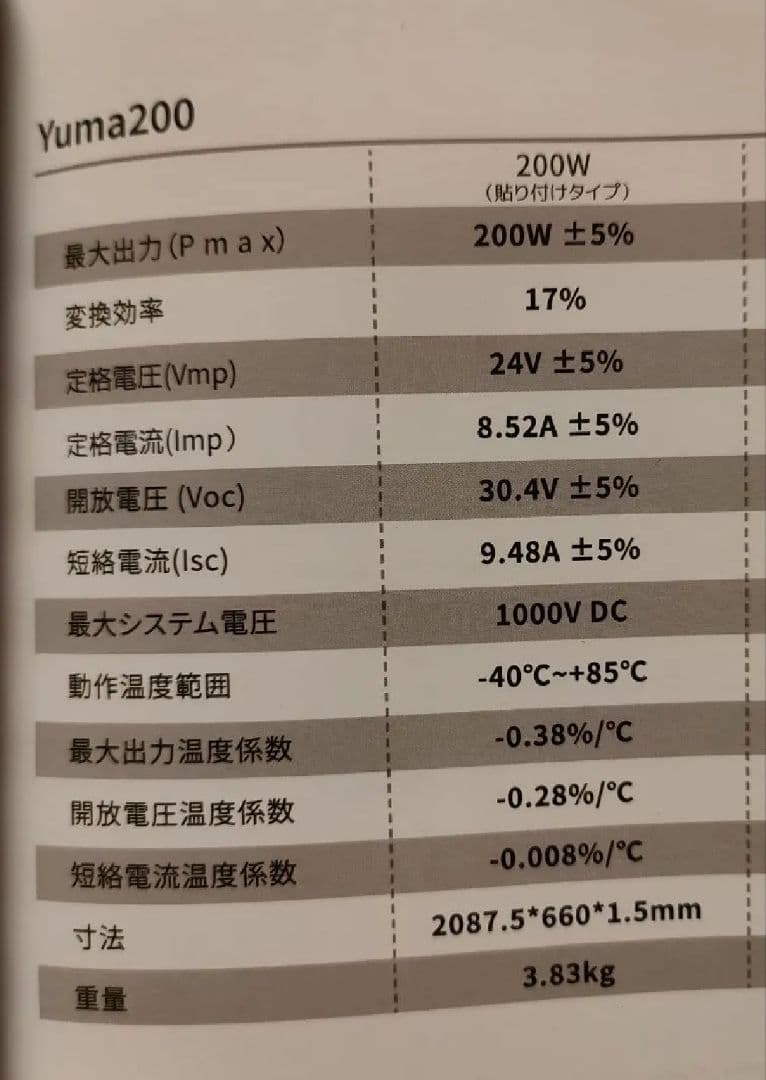 BougeRV Yuma200 CIGS ソーラーパネル 200W 貼付タイプ