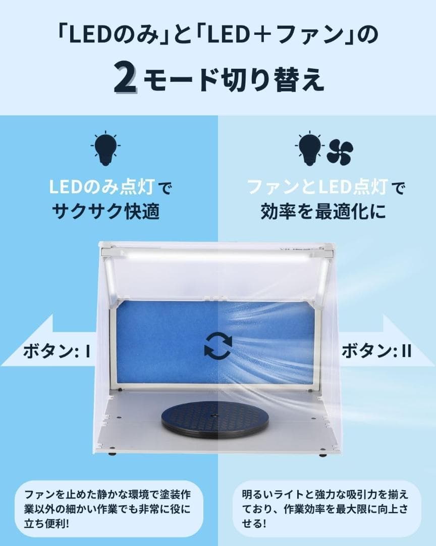 塗装ブース スプレーブース LED点灯 排気ダクト他いろいろ付き 新品未使用