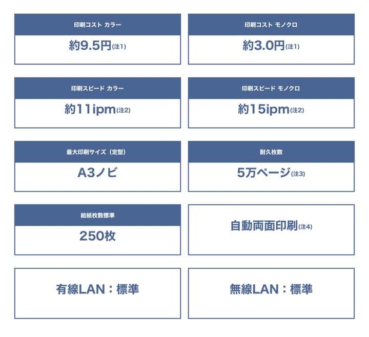 OA機器 EPSON PX-S5010