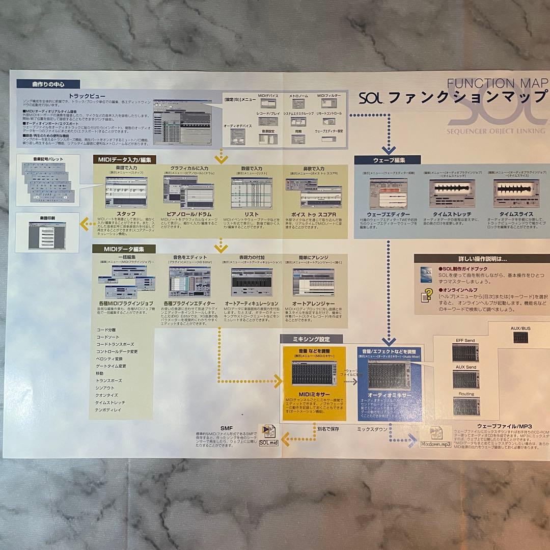 YAMAHA SOL & SoundLibrary CD-ROMセット