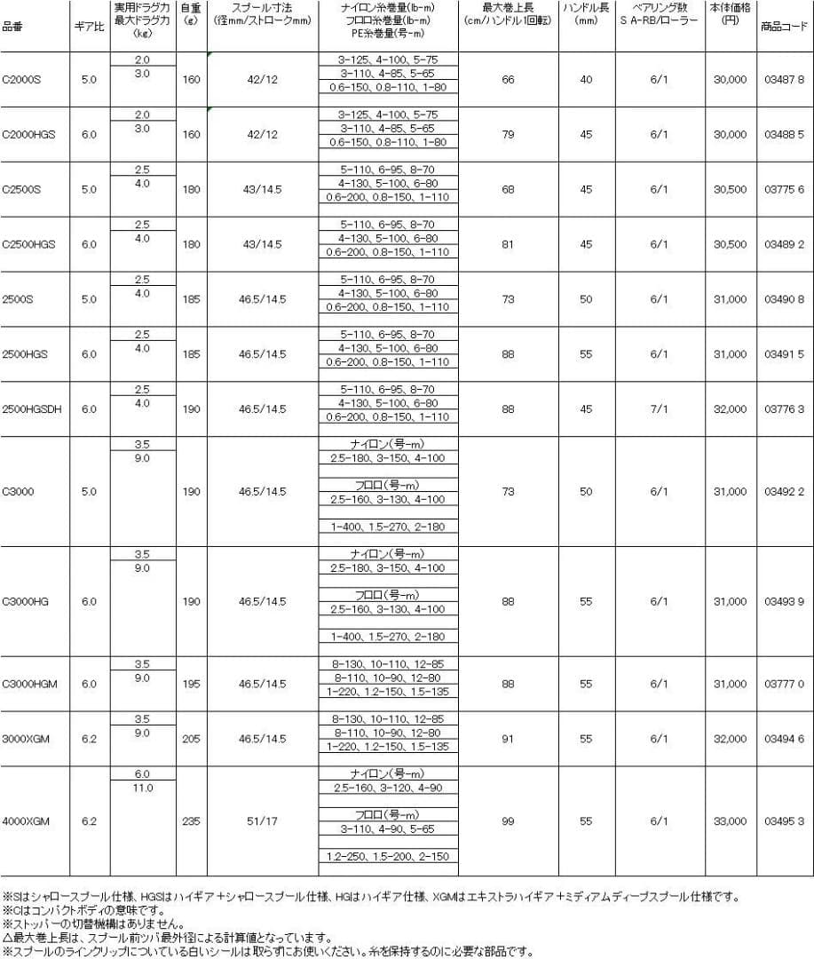 【新品】シマノ ストラディック C14+ 2500HGSDH スピニングリール