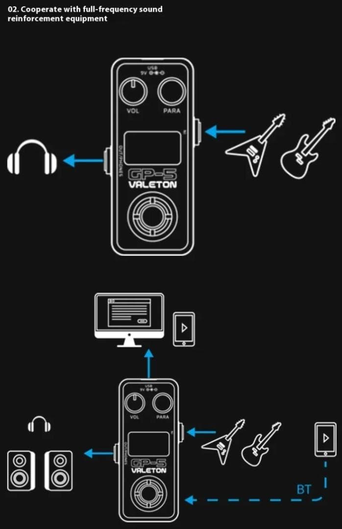【即日発送可・新品】Valeton GP-5 超コンパクト・マルチエフェクター