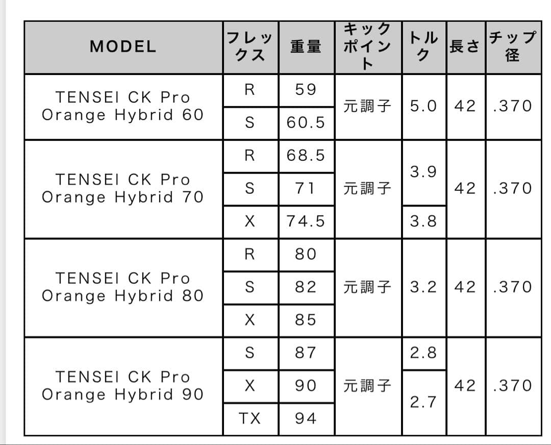 TENSEI CK Pro Orange 80X Ping スリーブ付き　4u