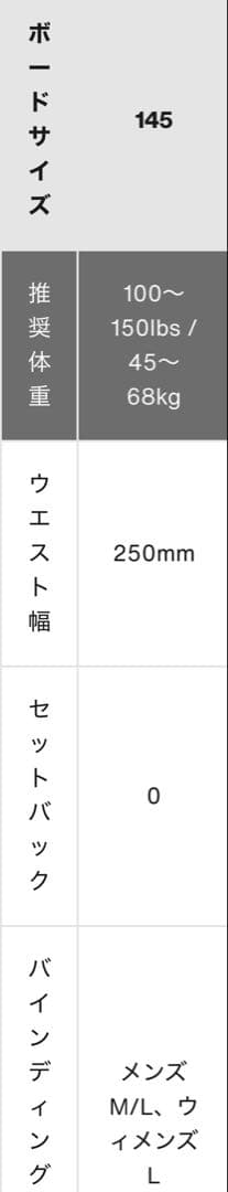 BURTON バーキーパー キャンバー 145 即完売モデル