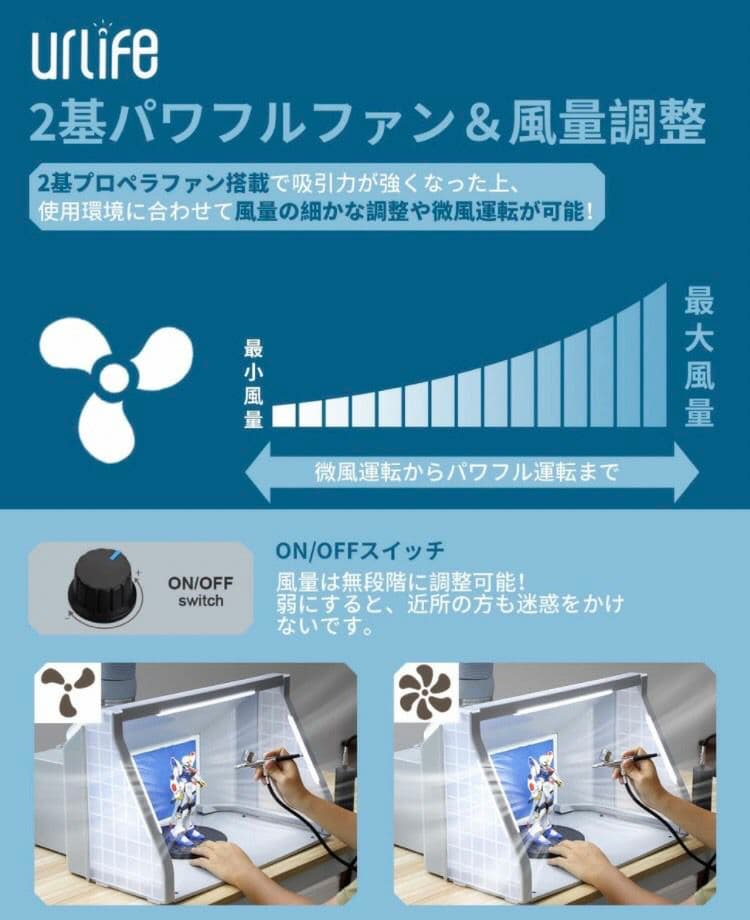 塗装 ブース 2基 強力 ファン LED 照明 プラモデル スプレー
