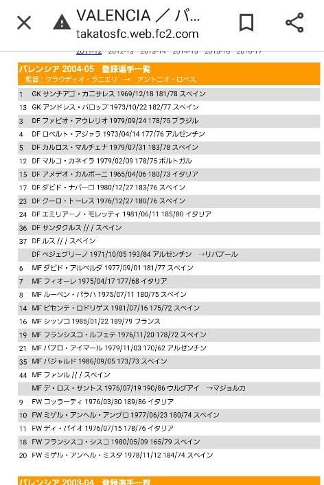 アイマール　カニサレス　ミスタ　他　直筆サイン　サイン　バレンシア　寄せ書きサイ