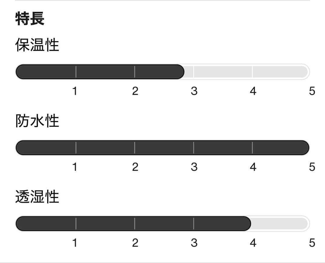 Burton GORE-TEX バートン　ジャケット　Mサイズ　キッズ　ゴア