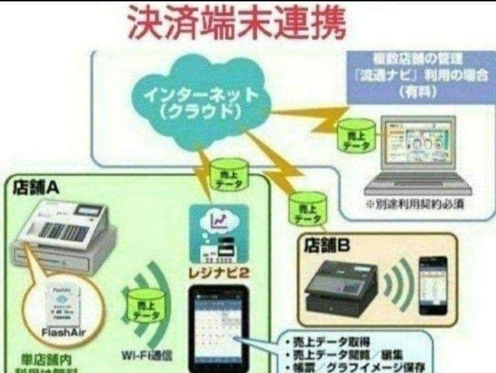 テックレジスター　FS-770　設定無料　最上位現行機種　107782