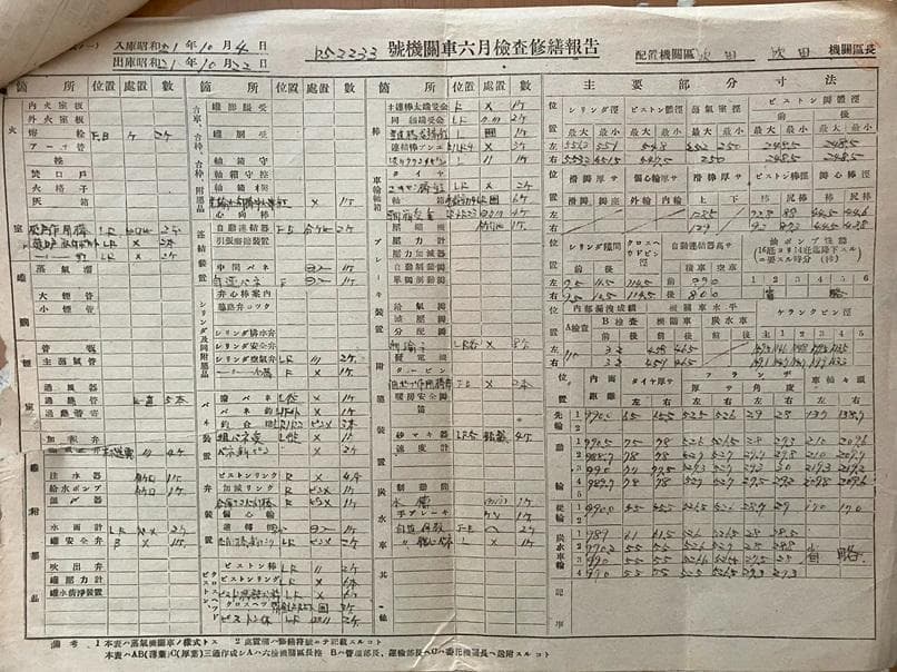 超貴重！Ｃ６２２４の母体となったＤ５２２３３の修繕履歴簿