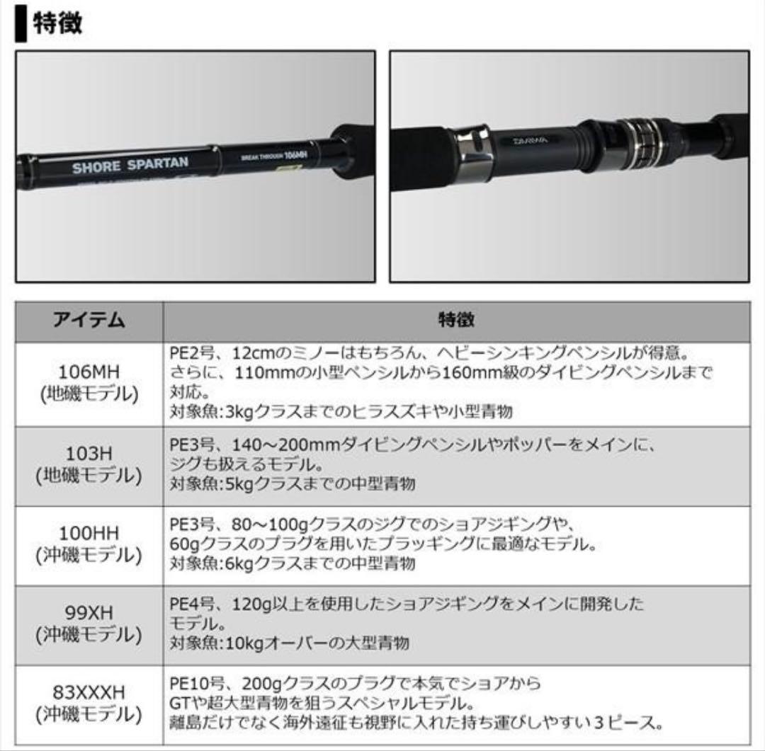 ダイワ ショアスパルタン ブレイクスルー 100HH 新品未使用品