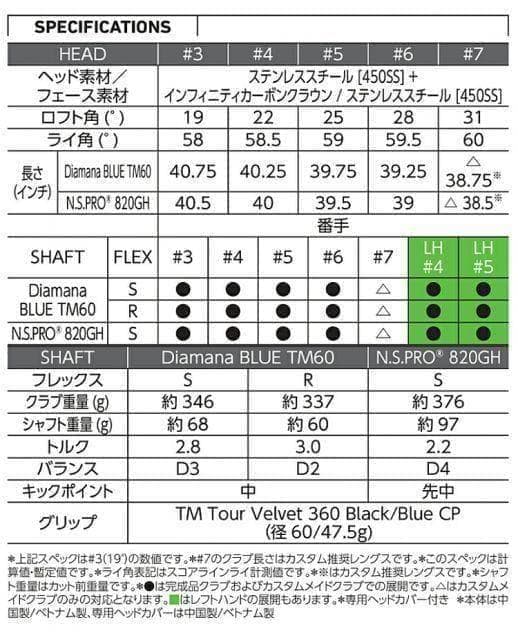 【新品】テーラーメイド Qi10 レスキュー #4 フレックスR