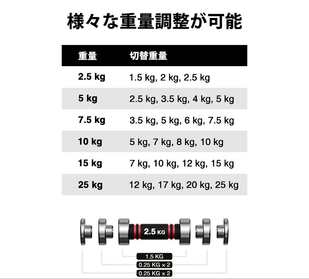 Northdeer ダンベル 可変式 10kgx2