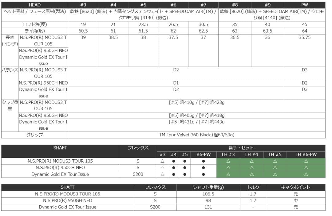 テーラメイドP790 （23）5本セット　 Dynamic Gold EX