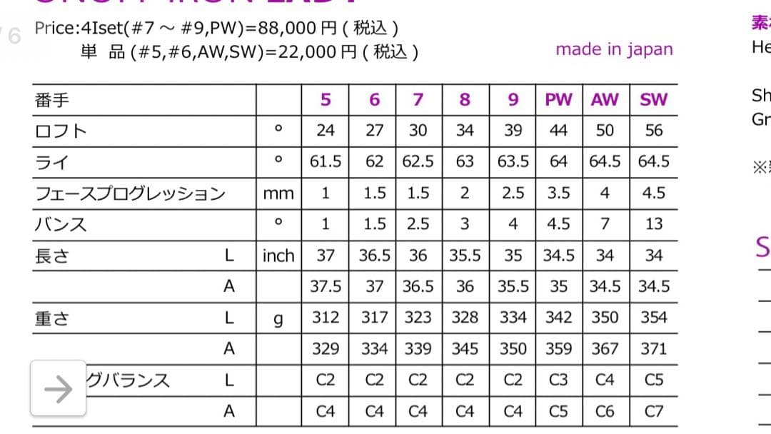 オノフ レディースゴルフクラブ 10本＋パター