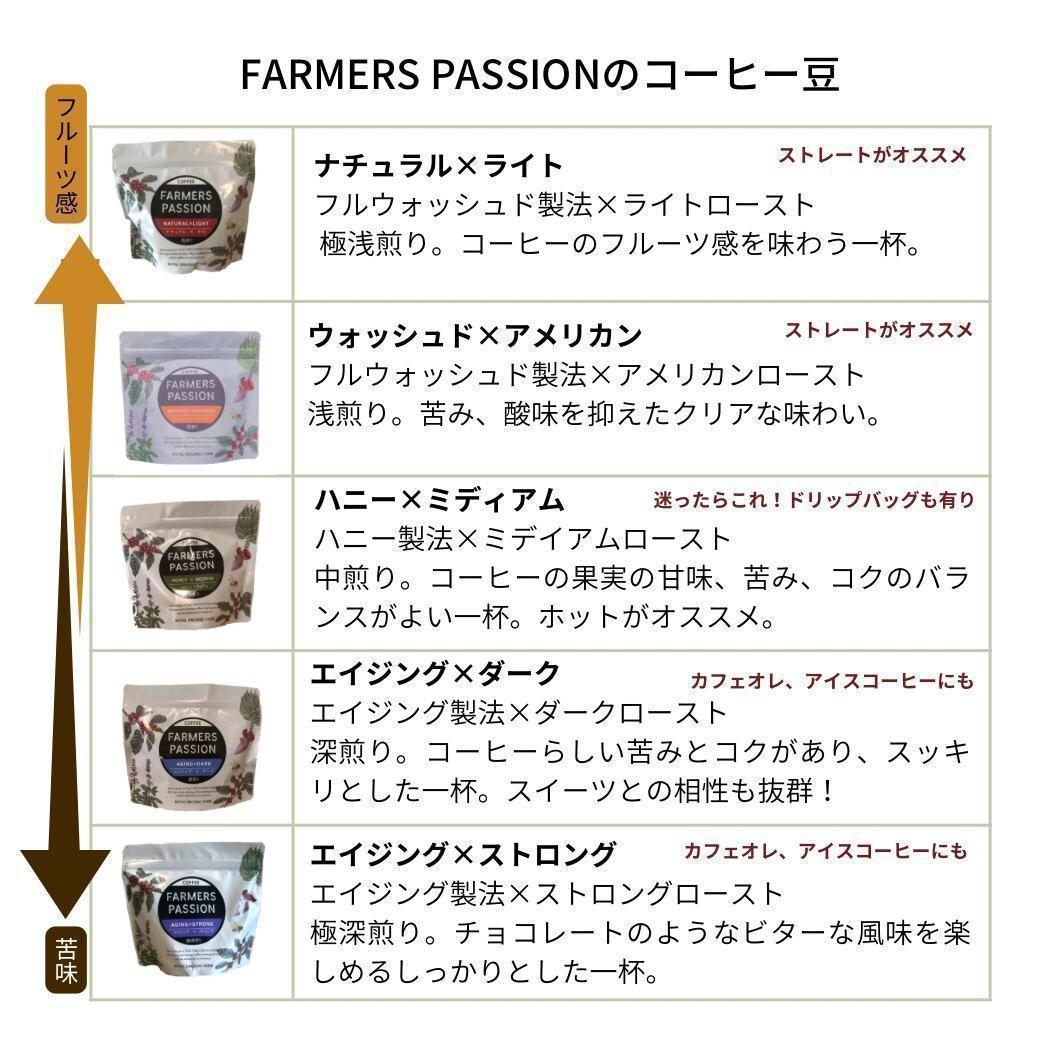 ☆オーガニックコーヒー アメリカン フェアトレード 1kg コーヒー豆 ネパール