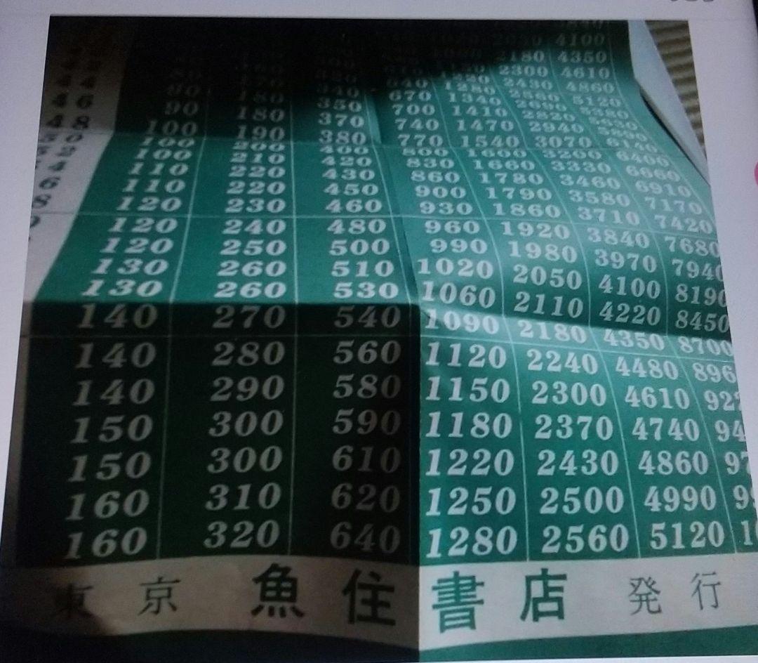 #ビンテージレトロマ―ジャンセットケ―ス付き&得点早見表説明書付き(新品未使用)