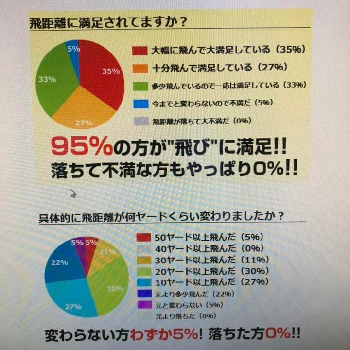 ★白色3ダース★ワークスゴルフ 飛匠レッドラベル めっちゃソフト