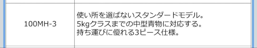 ダイワ <DAIWA>ショアジギングロッドDRAGGER 100MH-3