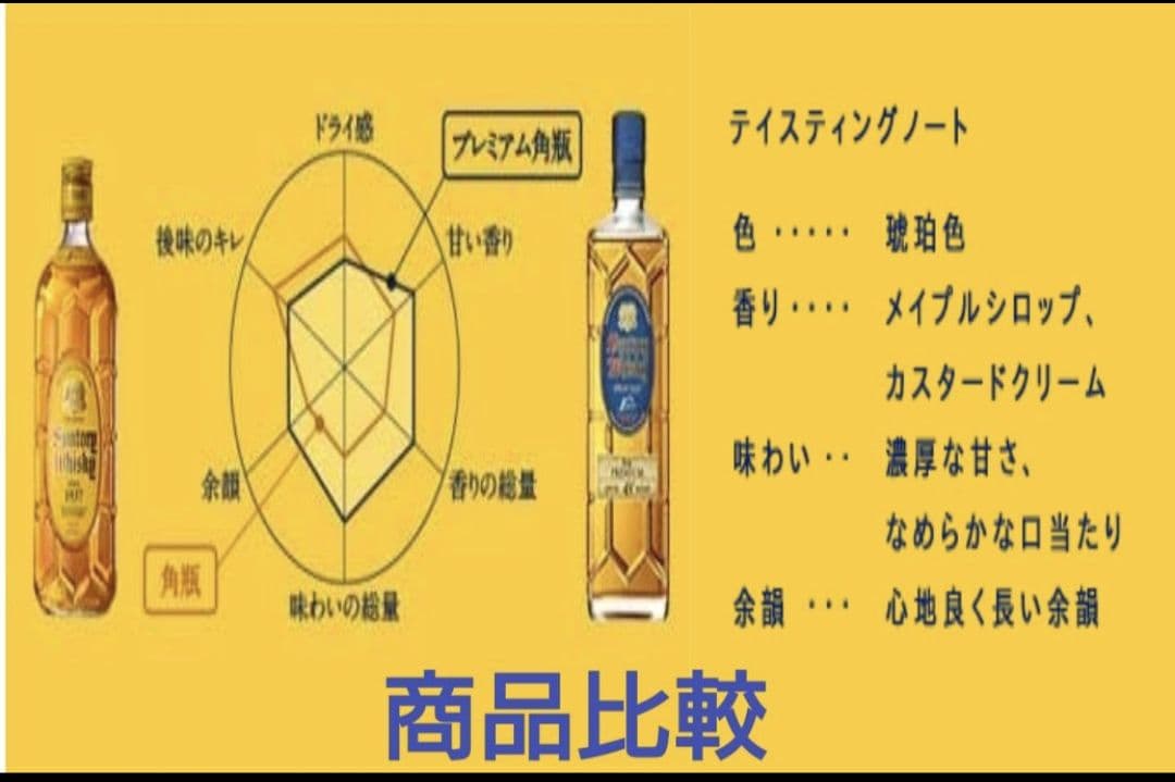 希少 終売品 サントリーウイスキー プレミアム 角瓶 300ml 43% 未開栓