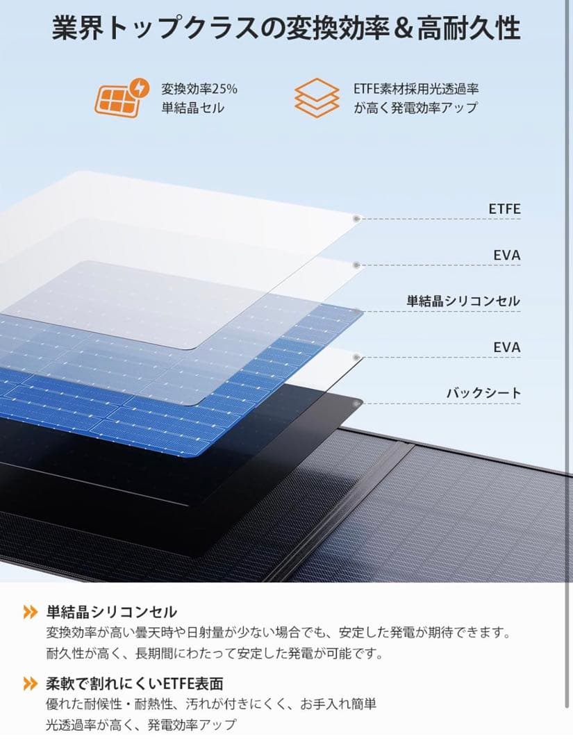 ZOUWP N型 16BB 110W ソーラーパネル 折りたたみ式