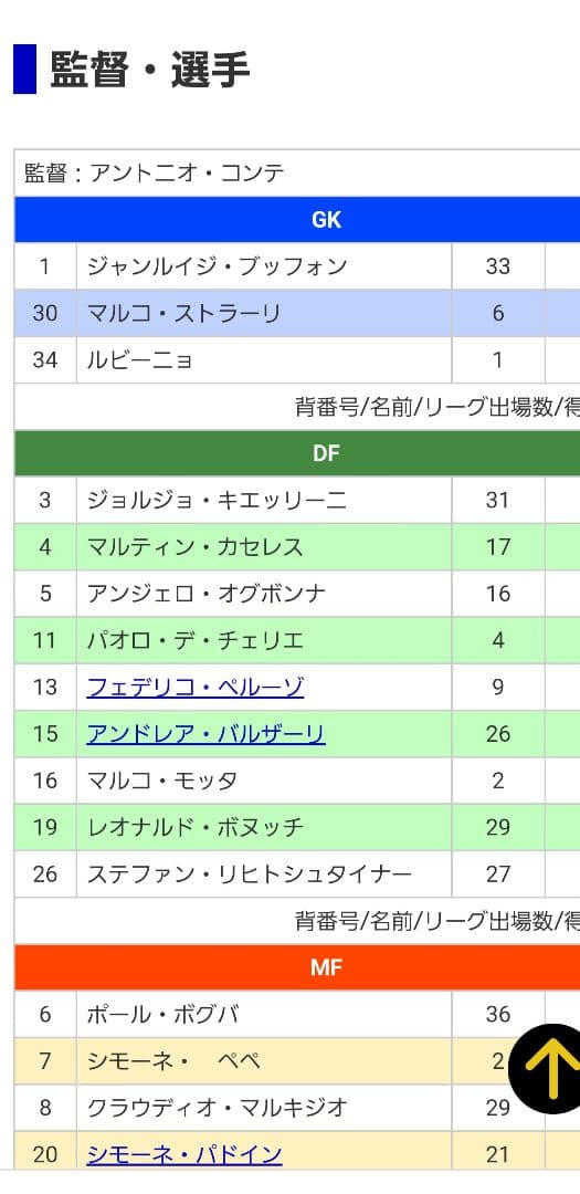 ブッフォン　ピルロ　ポグバ　テベス　ビダル　マルキージオ　キエッリーニ　サイン