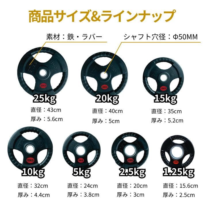 【新品・送料無料】バーベルプレート計80kgセット(20kg×4枚)