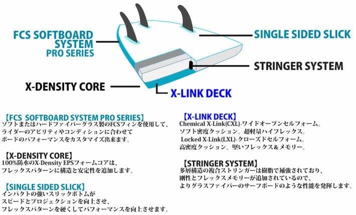 再入荷！残1！お買い得品！　『ソフテック』ソフトボード ROLLER 7’0”