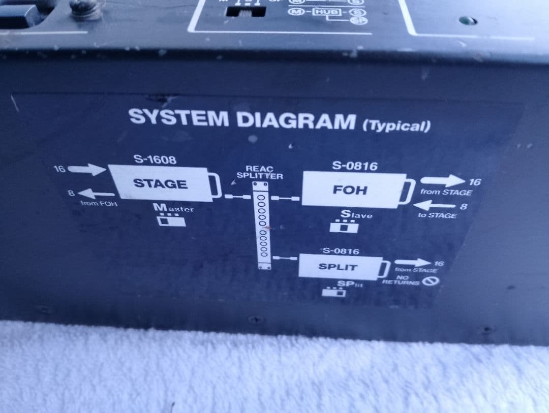 M*y様 Roland RSS S1608　デジタルスネーク　中古　ケーブルユニ
