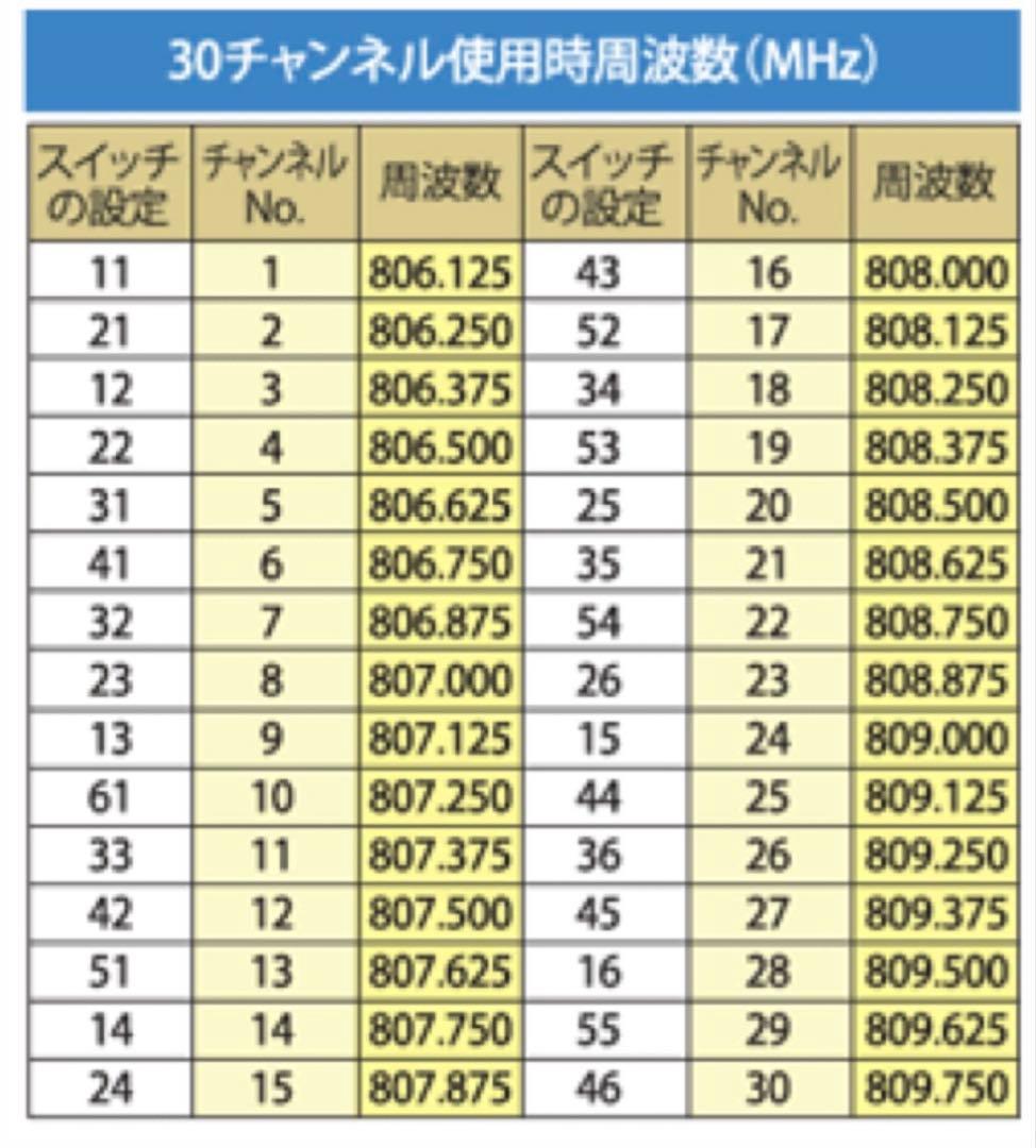 TOA ワイヤレスマイク　タイピン型　　WM-350-B11