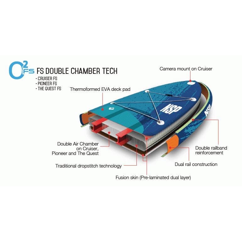 【未使用】 NSP　 CRUISE FS 10'6\" インフレータブル