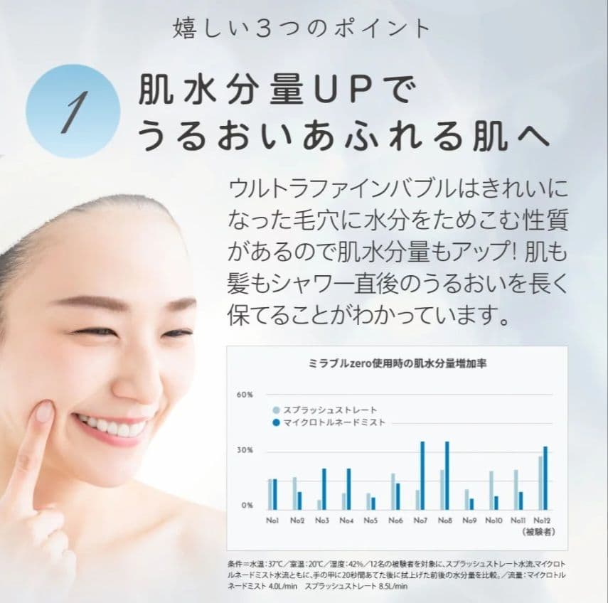 【新品未使用】Mirable zero ウルトラファインバブルシャワーヘッド