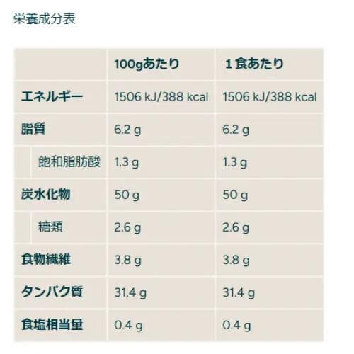 マイプロテイン ストロベリー 5kg ホエイゲイナー 2.5kg x2 匿名配送