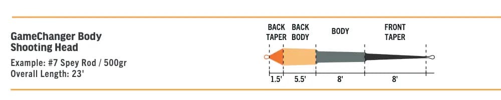 Rio Elite GameChanger　 エリート ゲームチェンジャー