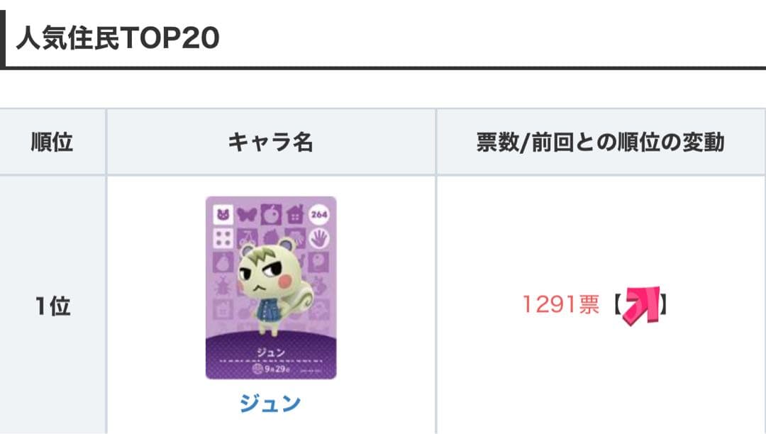 ジュン amiiboカード どうぶつの森 （新品）