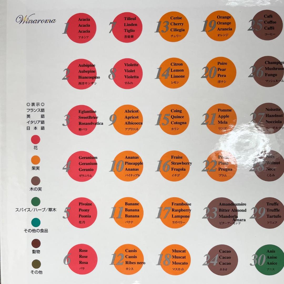 Winaroma ワイナロマ 香りサンプル54種 残量写真有 送料無料 匿名配送