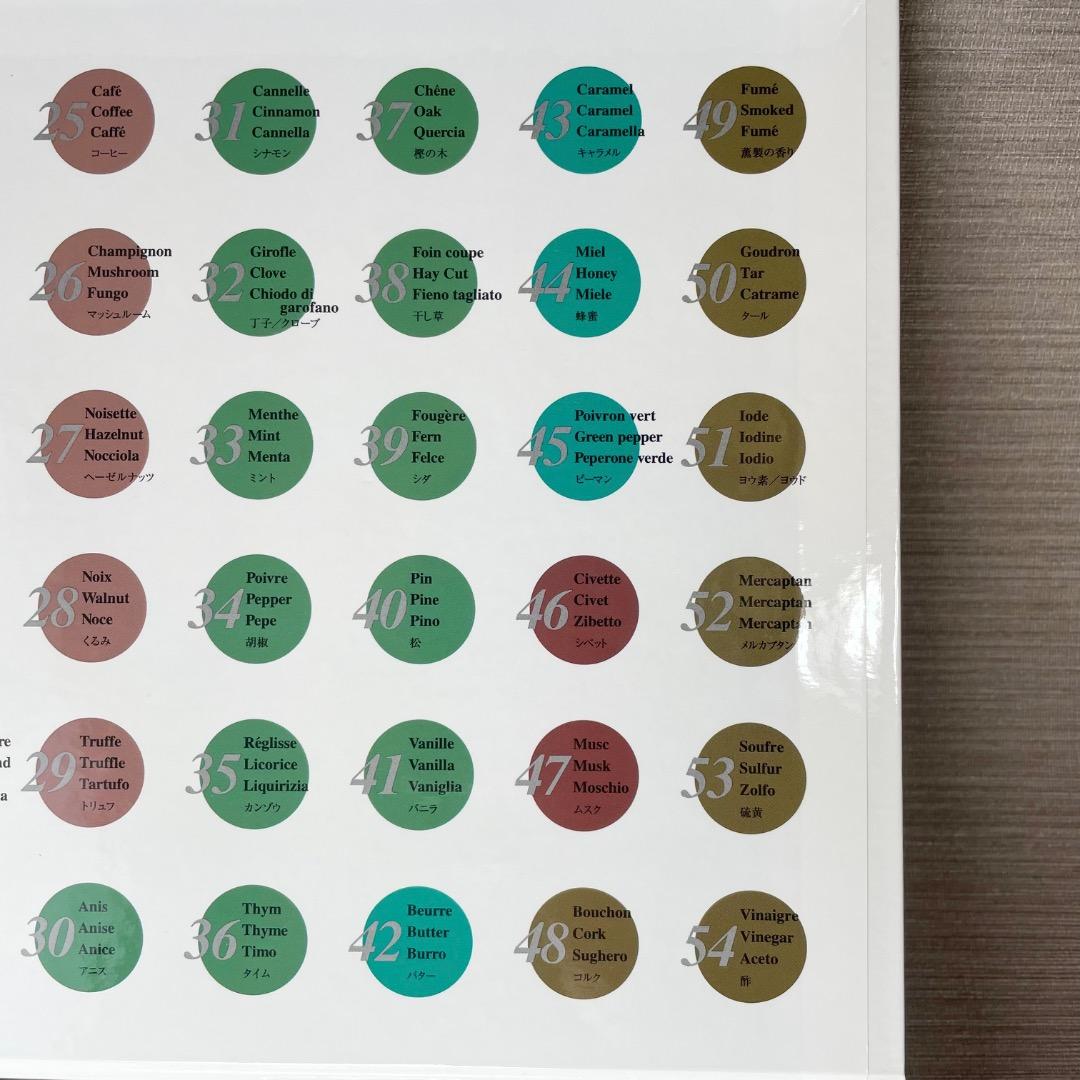 Winaroma ワイナロマ 香りサンプル54種 残量写真有 送料無料 匿名配送