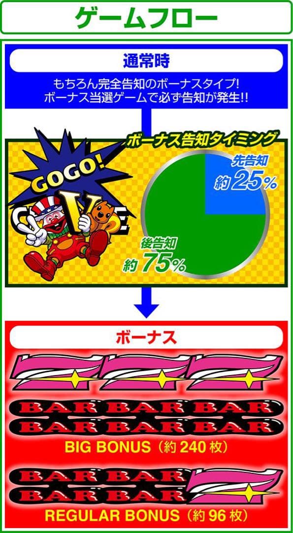 SハッピージャグラーVⅢ EA