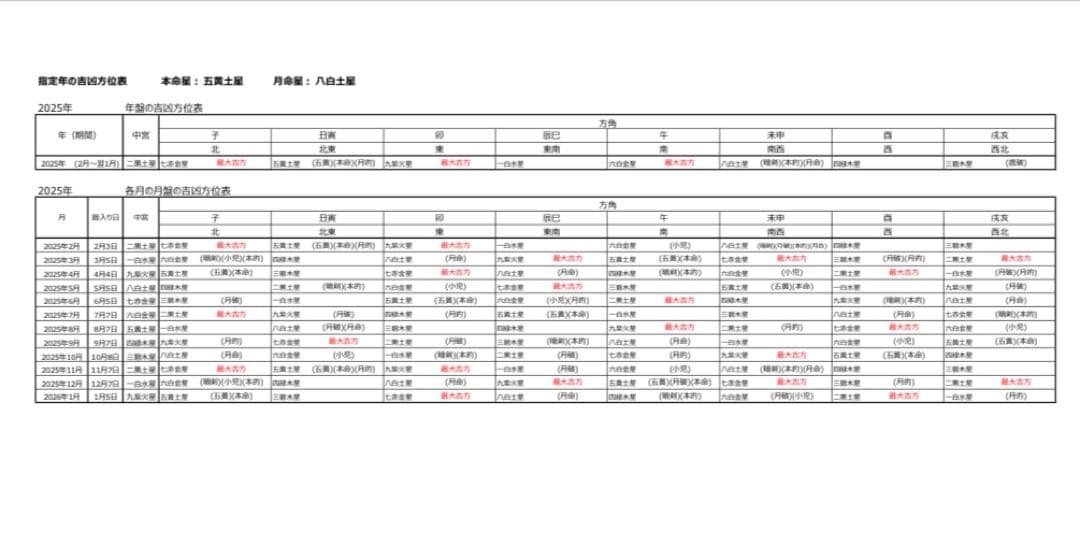2025年【九星気学】吉方位カレンダー★開運旅行・引越し・運気UPに！計13枚