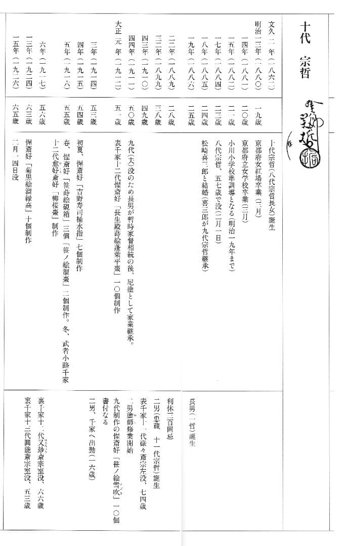 表千家12世惺斎宗左御書付・御好み『 梅蒔絵蛤香合』10代中村宗哲造（共箱）