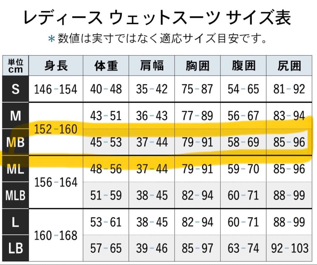 レディス　ウエットスーツ セミドライ フルスーツ 5×3mm サイズMB 美品